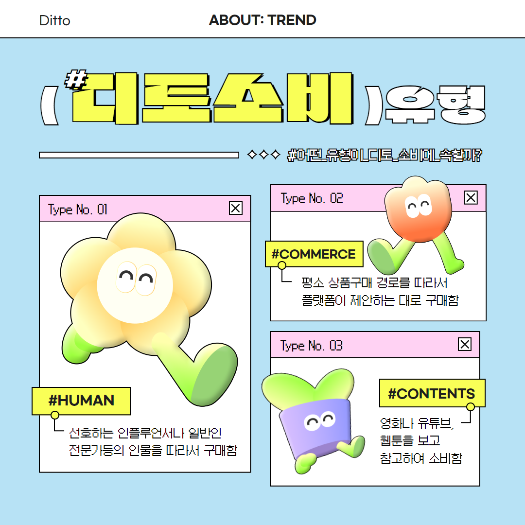 디토소비의 유형 -HUMAN: 선호하는 일플루언서나 일반인 전문가등의 인물을 따라서 구매함 -COMMERCE: 평소 상품구매 경로를 따라서 플랫폼이 제안하는 대로 구매함. -CONTENTS: 영화나 유튜브, 웹툰을 보고 참고하여 소비함.